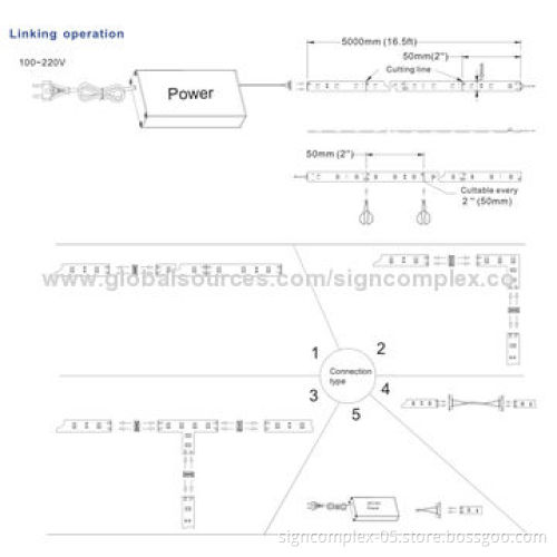 SC-5050IAS LED Strips, Top SMD LED Type, Long Lifespan, 3 Years Standard Warranty